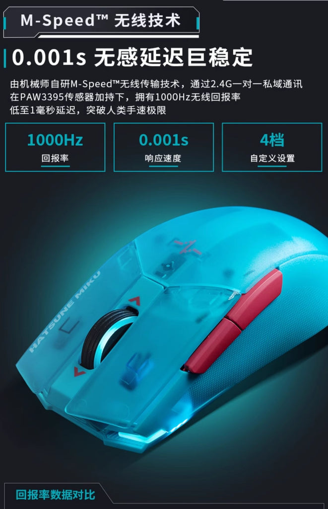 Hatsune Miku - Hatsune Miku Heart of Esports Series Mouse Moeyu - Nekotwo